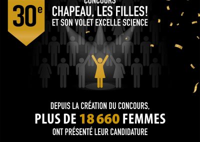 Le Concours Chapeau, les filles! se termine aujourd’hui