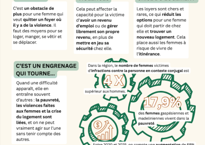 Pauvreté, violence et crise du logement