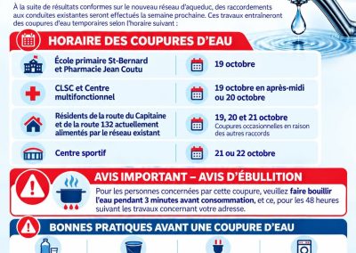 Gascons | Avis de coupure d’eau